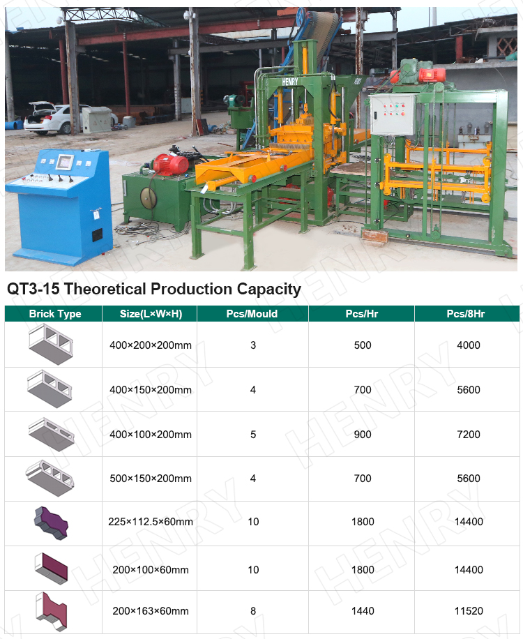 Qt3-15-Hydraulic-Automatic-Block-Making-Machine